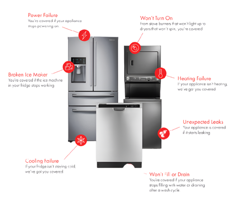 The Best Brands of Appliances According to Experts