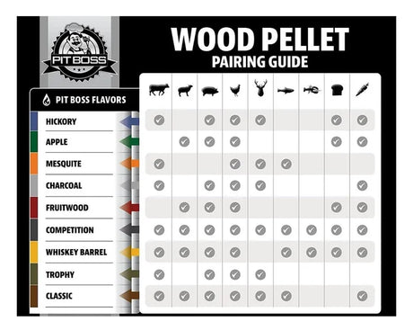 How To Choose the Best Wood Pellets for Your Grill